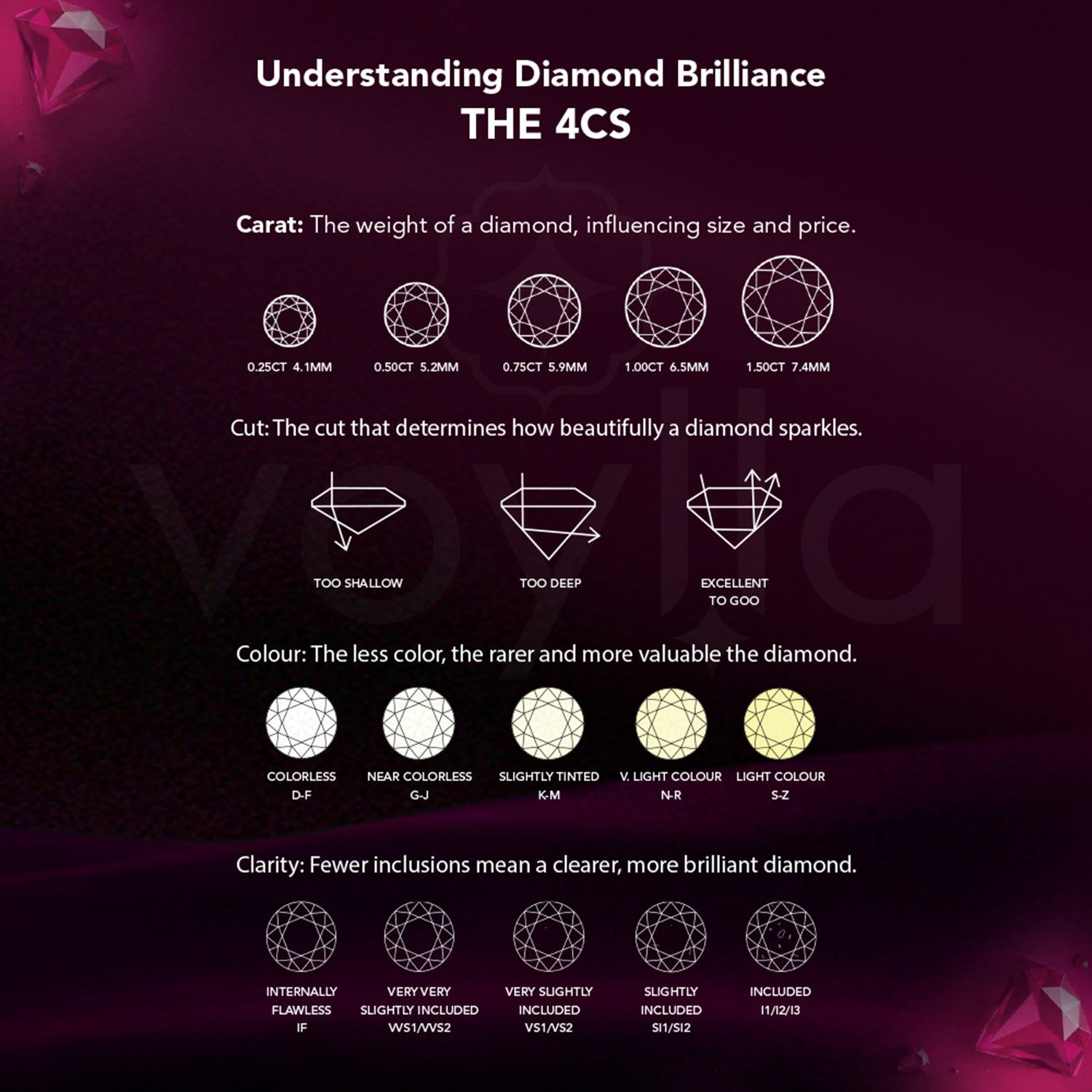 Diamond Quality Chart And Price Per Carat Diamond Quality Chart