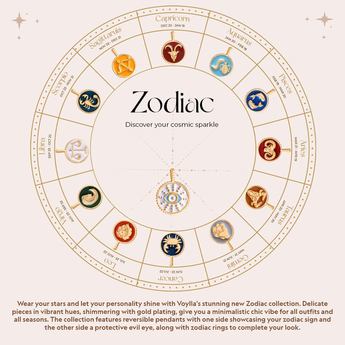 Kendall jenner zodiac chart 60 photos